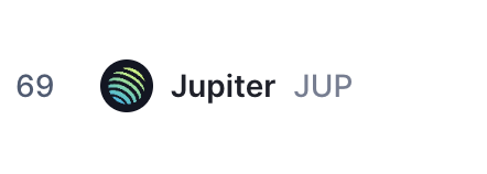 fomo_magazine's tweet photo. 🚨 FOMO IN:

$JUP (@JupiterExchange ) IS NUMBER 69 BY MARKETCAP 😱 https://t.co/2e2nGLSq7s