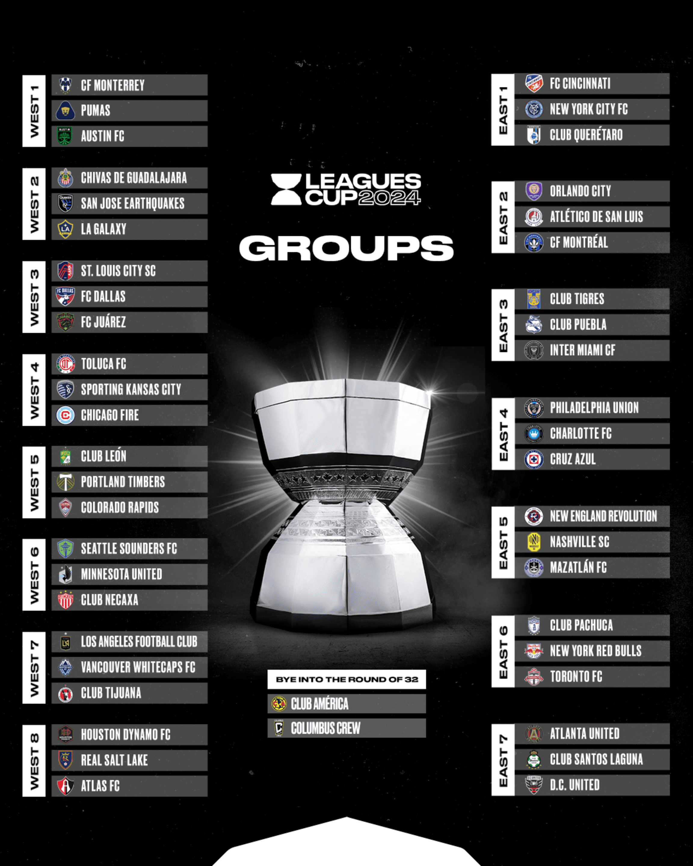 Grupos da Leagues Cup