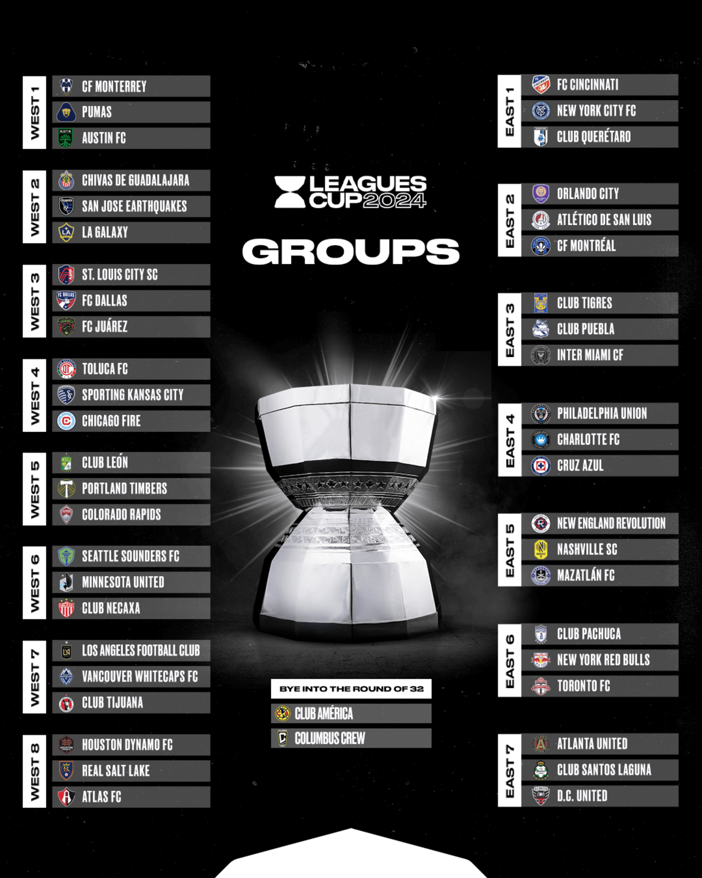 Grupos da Leagues Cup Previsões e expectativas para 2024 Território MLS