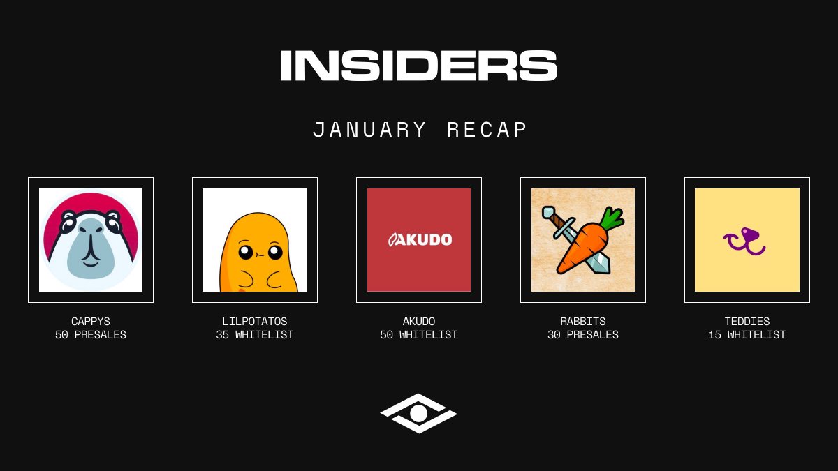 insiders_xyz's tweet photo. 👁️

January was an amazing month for Insiders.

In February we will be rewarding our OG members with [REDACTED]... https://t.co/csabE4YP3G