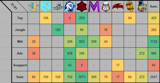 vStr0ng3r's tweet photo. #EloMeter for 4 week (01-02.02) @ultraliga2 https://t.co/GReptK7GKi
