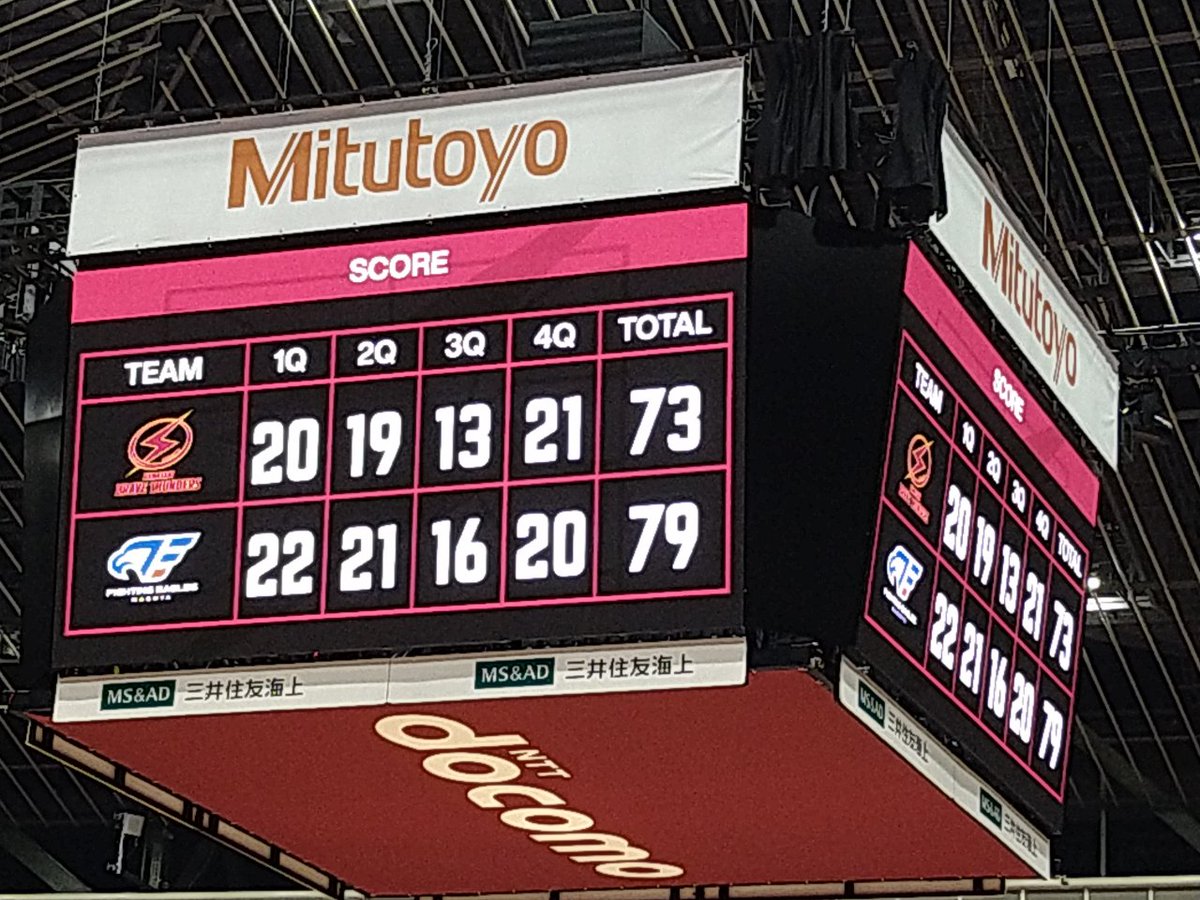勝てると思ったけどなぁ…
そんなに逆転するのムズいかね😮‍💨
#川崎ブレイブサンダース