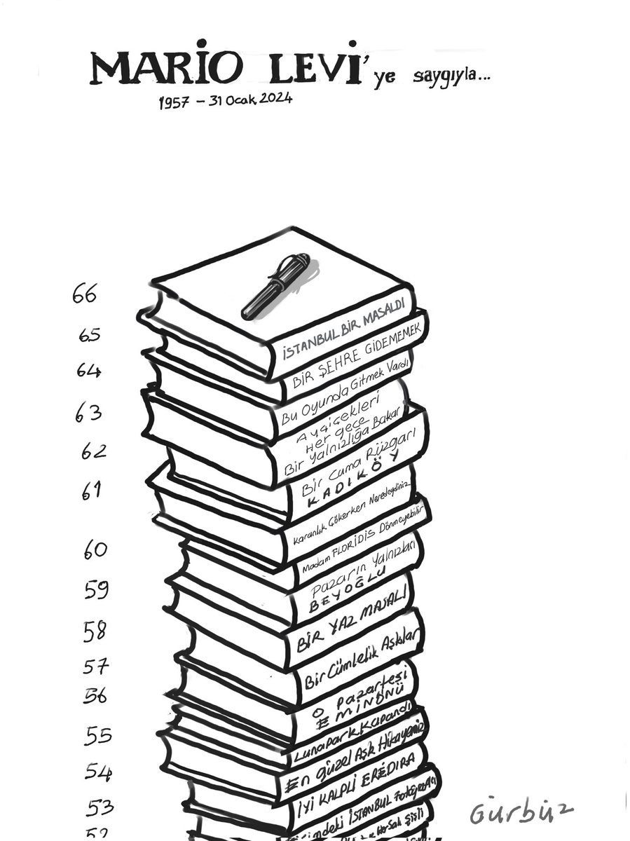 GürbüzDoğan Ekşioğlu (@gde54) on Twitter photo 