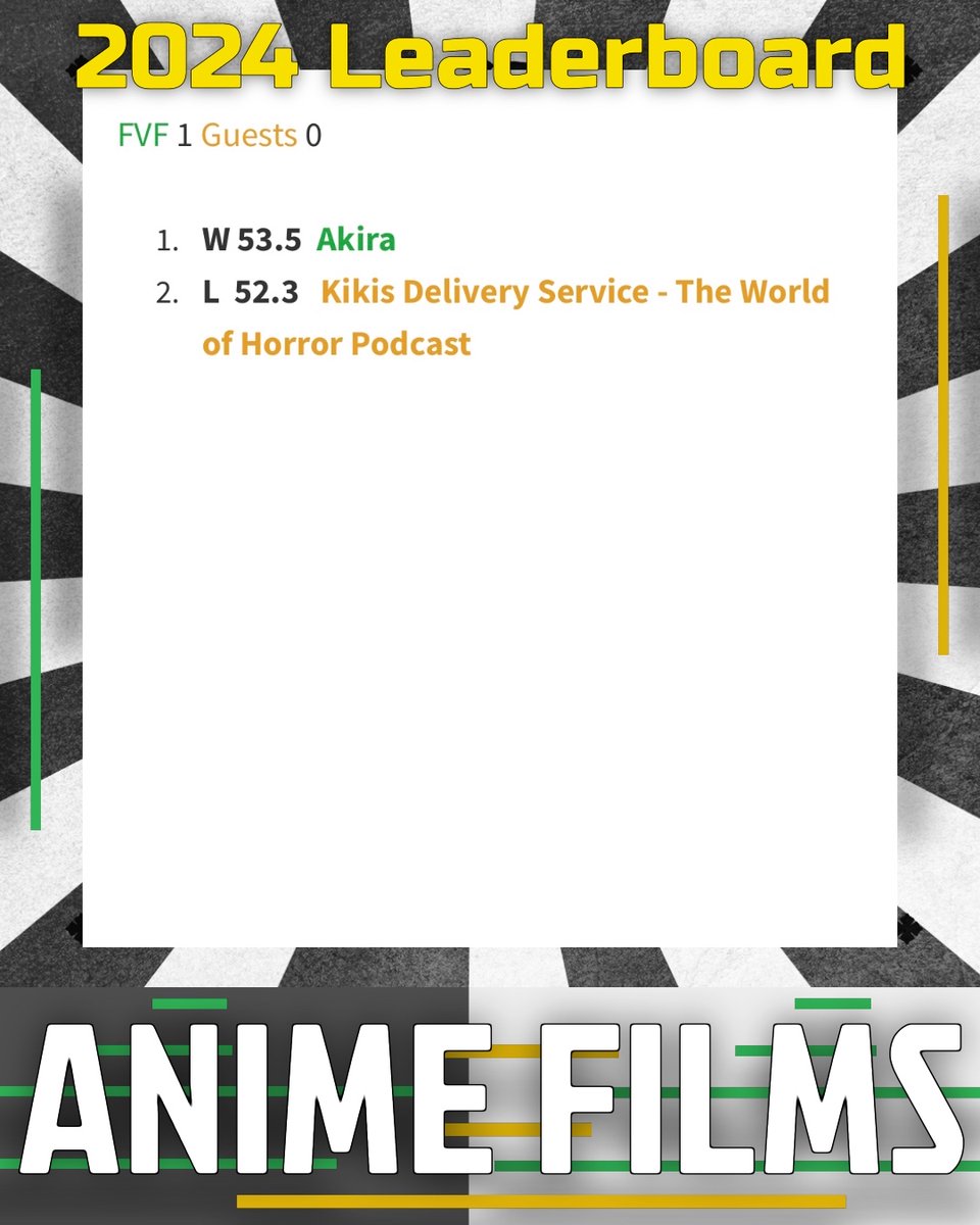 fvf_podcast's tweet photo. New year new leaderboard.
https://t.co/B350eCzI9w
#anime #cowboybebop #animation #japan #japanesefilms #japanesecinema #witches #hayaomiyazaki #kikisdeliveryservice #theboyandtheheron #studioghibli #akira #cyberounk #scififilms #horrorfilms #scifihorror #manga   ⁠ 
⁠  ⁠  ⁠ https://t.co/hUz5FwJvXo