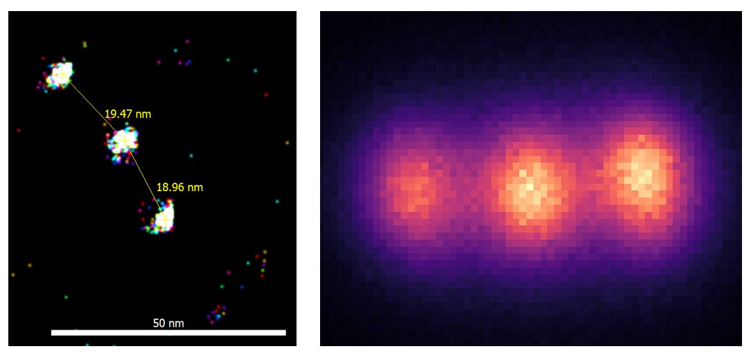AjasjaLjubetic's tweet image. We broke something (the diffraction limit) and we are not sorry! 🎉🎉🎉

We can see particles 20 nm apart using DNA paint!

Thanks to picasso from the @JungmannLab and @schlichthaerle for making it so easy :) And to @LUMICKS_nl for making an excellent microscope.