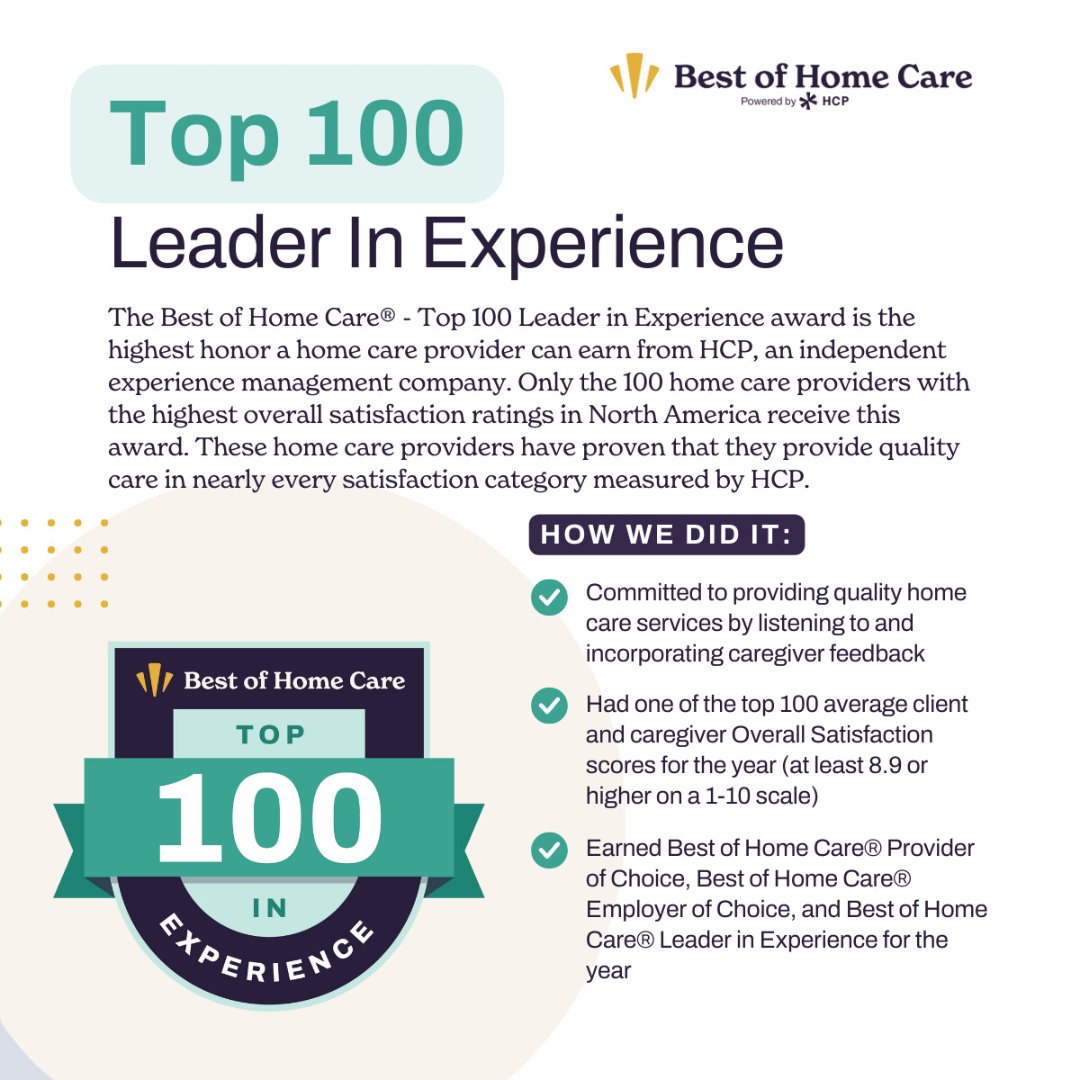 Caring4urblock's tweet photo. We are excited to announce for the second year in a row, CAB has won the Home Care Pulse Top 100 award! Thank you to each of our employees and clients that make this possible.

#HCP #Caregiving #HomeCare https://t.co/njul9HfHai