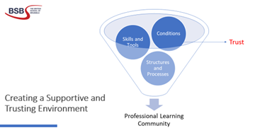 PLLeadershipMel's tweet photo. Thank you @PCampbell91 for inviting me to lead a session on the @EPL_EdUHK Executive Master of Arts in International Educational Leadership and Change programme today. It was great to be able to share the leadership and learning from @BSB_Brussels @BSB_PLP Professional Learning https://t.co/9Ur0utEtYp