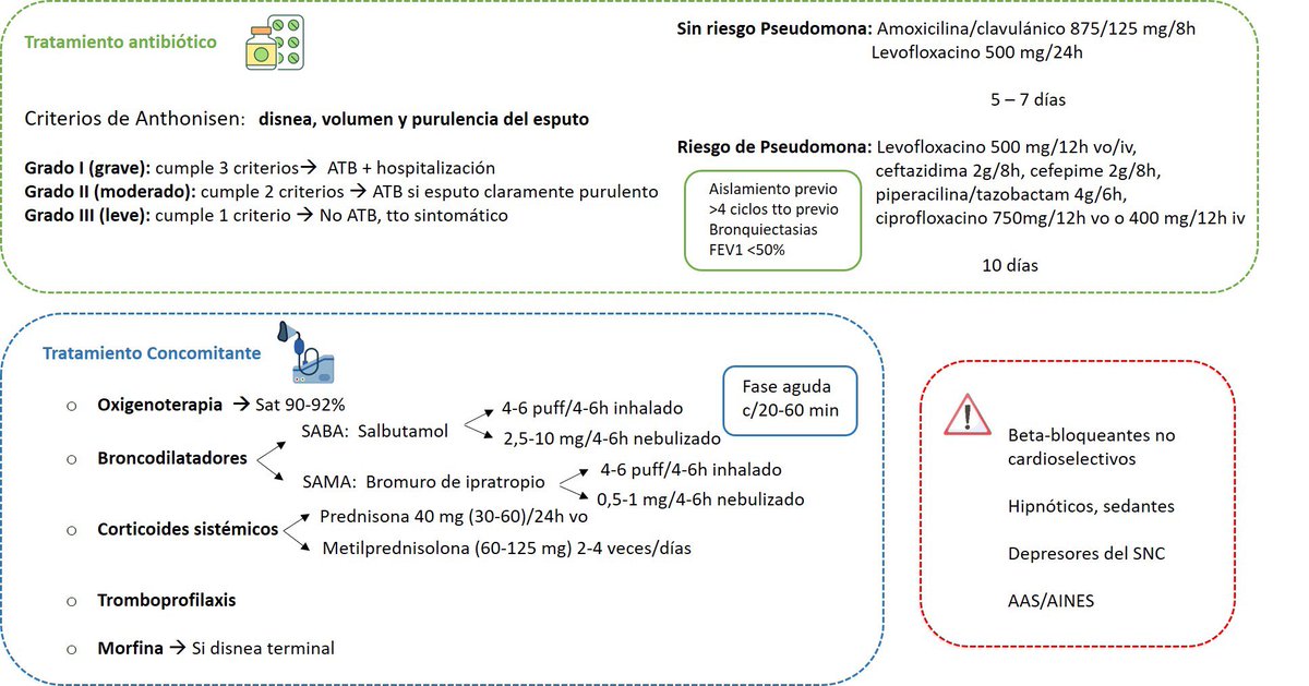 Despedimos hoy a <a href="/aguado_paredes/">Alicia Aguado Paredes</a> de nuestra rotación por urgencias repasando el tratamiento de la descompensación de EPOC 🫁. Una crack! Un placer tenerte con nosotros <a href="/FarmaciaSantPau/">Farmàcia Hospital Sant Pau</a> <a href="/anajuanes1/">Ana Juanes</a> <a href="/resisfaster/">REsisFastER</a> <a href="/cmartinezmolina/">Cristina Martínez Molina</a> <a href="/palomaBL_/">paloma blanco</a>