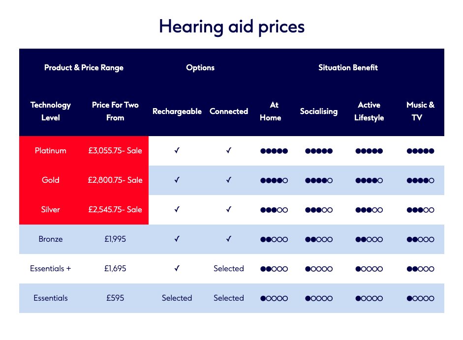eilidhsdad's tweet photo. @RNID If glasses were this expensive... (imagine if £595 only got you glasses that had 1/5th star rating in every area) https://t.co/on2Fjoz1OF