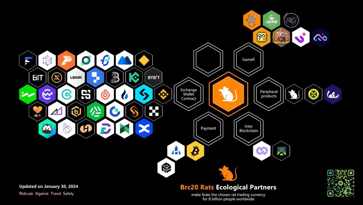 2983bayc's tweet photo. @Web3WithBinance 🟠 $RAT9 #Rat9 @BitRat9 https://t.co/yQGkeuPQZG