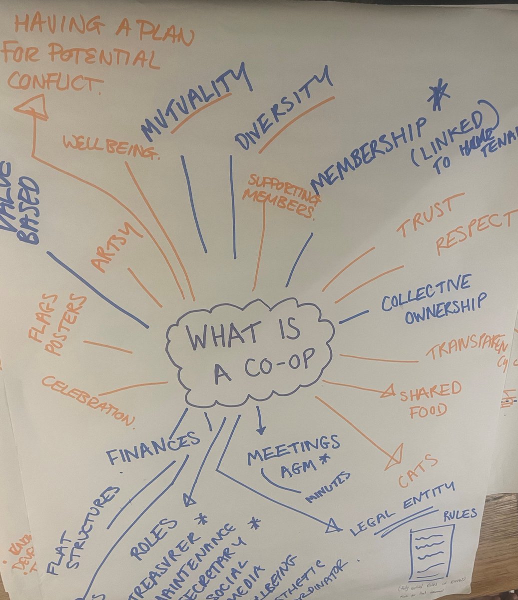 Very informative coop workshop delivered last night by <a href="/BHclt/">B&H CLT</a> for <a href="/SEASALTHousing/">SEASALT student housing coop</a> @NoMoreLandlords <a href="/CoopHousingUK/">CCH</a>