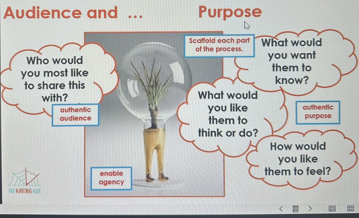 RickellaTweets's tweet photo. It was great to hear about how an authentic audience and purpose can inspire and motivate children when writing.  Thanks @TheWritingWeb for sharing your wonderful case studies #myvoicemywriting https://t.co/RjPgLi5DCS