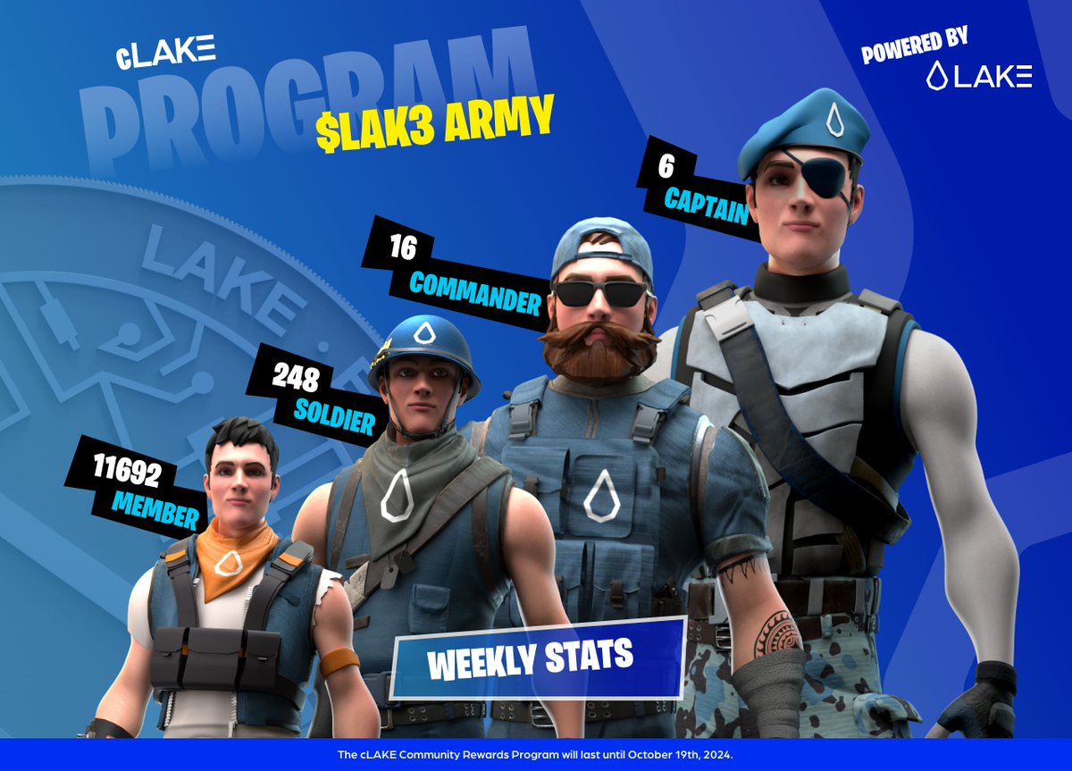 lake_lak3's tweet photo. 🌊 Weekly Update: The #LAK3Army Contingent is booming with new recruits!🚀Our ranks have swelled as more soldiers join the Quest for Water Decentralization💧 
Enroll now and be part of #Web3 history: https://t.co/F4envmdLgg

#LAK3 #WaterDecentralization #cLAKEProgram #cLAK3 https://t.co/8k9QQezGuL