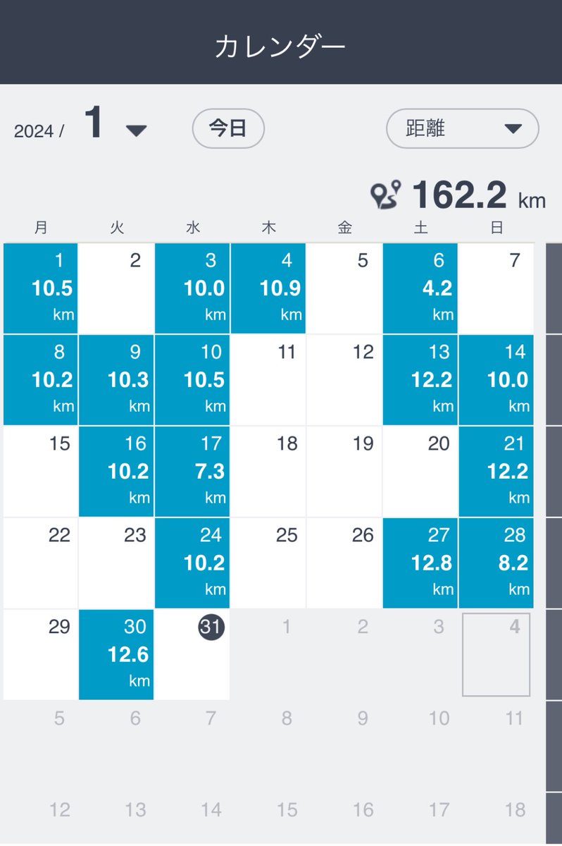 Hirosense_'s tweet image. 月間走行距離162km
これは正真正銘ガチランナー🏃‍♂️
3ケタの時点でもう常人ではない
