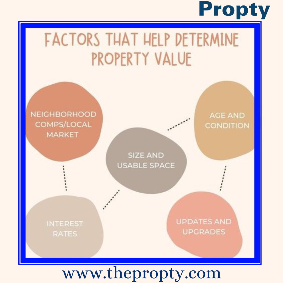 What are the factors that determine property value?
 #bangalorerealestate #bangalore #realestate #apartments #bangaloreapartments #apartmentsinbangalore #bhkapartments #bangalorerealestateinvestment #bhk #home #bhkflats #propertiesinbangalore #flatsinbangalore #premiumapartments