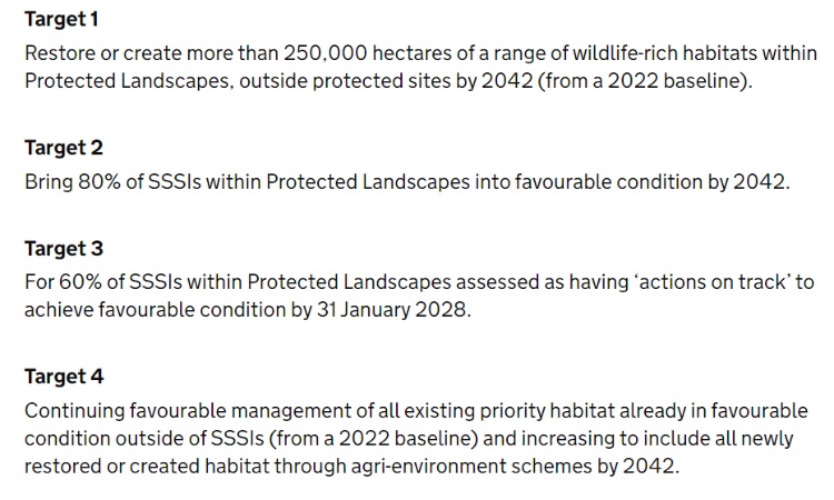 Really welcome today’s Protected Landscapes targets. V pleased to see SSSI target - needed as just 25% SSSIs are in a good state. But as the OEP said, Defra need to scale up and speed up. E.g habitat creation target is good to see - but amounts to just 10% one National Park.