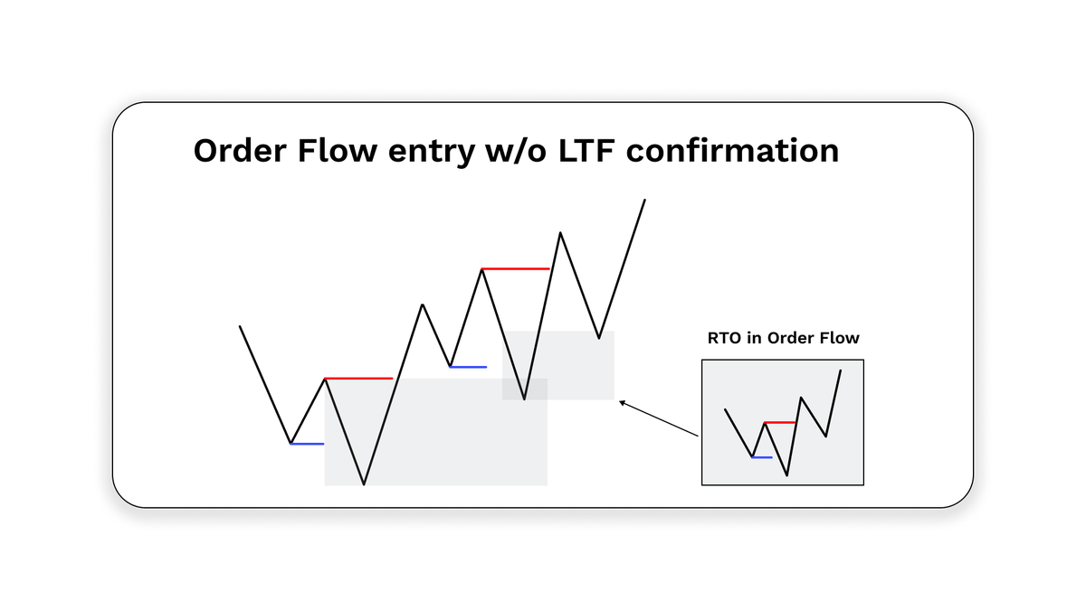 enable_usd's tweet image. 🇪🇺/🇺🇸 EURUSD +1.5R

Trade Logic:

Chart Context as for: HTF FU in HTF POI with QM &amp;amp; local QM
Entry Model as for: Order Flow entry w/o LTF confirmation