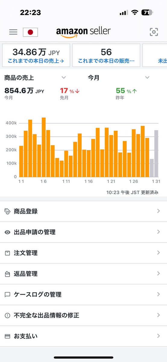 1月度売上850万で着地しました^_^
今月も安定でした^_^
売上の500万位はアパレルカテゴリーです^_^メリット、デメリットありますが、ライバル少ないので自分にはやり易いです^_^