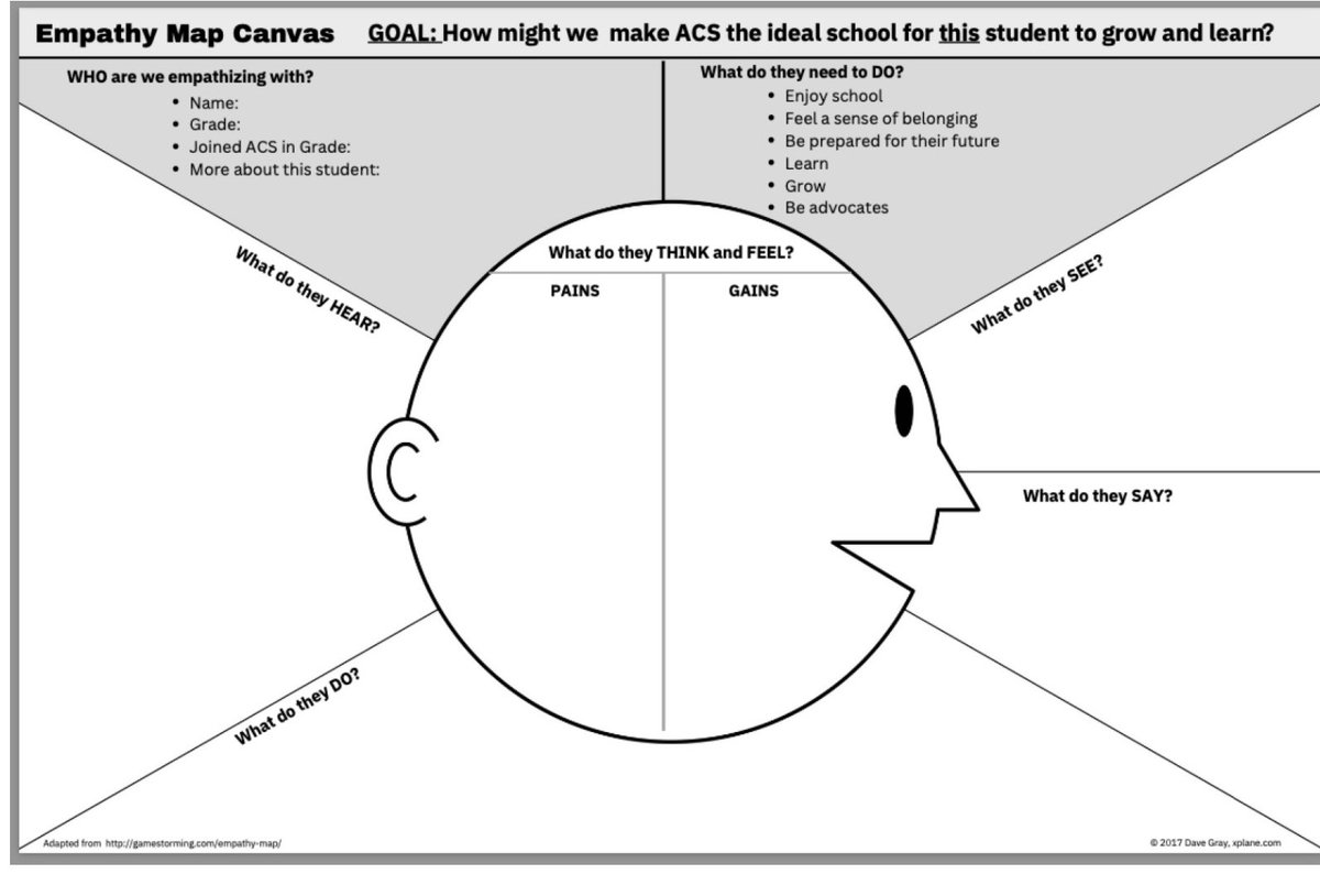 innovative_inq's tweet photo. Today started with meetings of small groups of ES/MS/HS Ss and ended facilitating groups of teachers interviewing these students and filling in empathy maps to see how Ts might help make ACS the ideal school for that student. #studentvoice #empathymaps #ourACS #ACSlearns https://t.co/EptBMff7xi