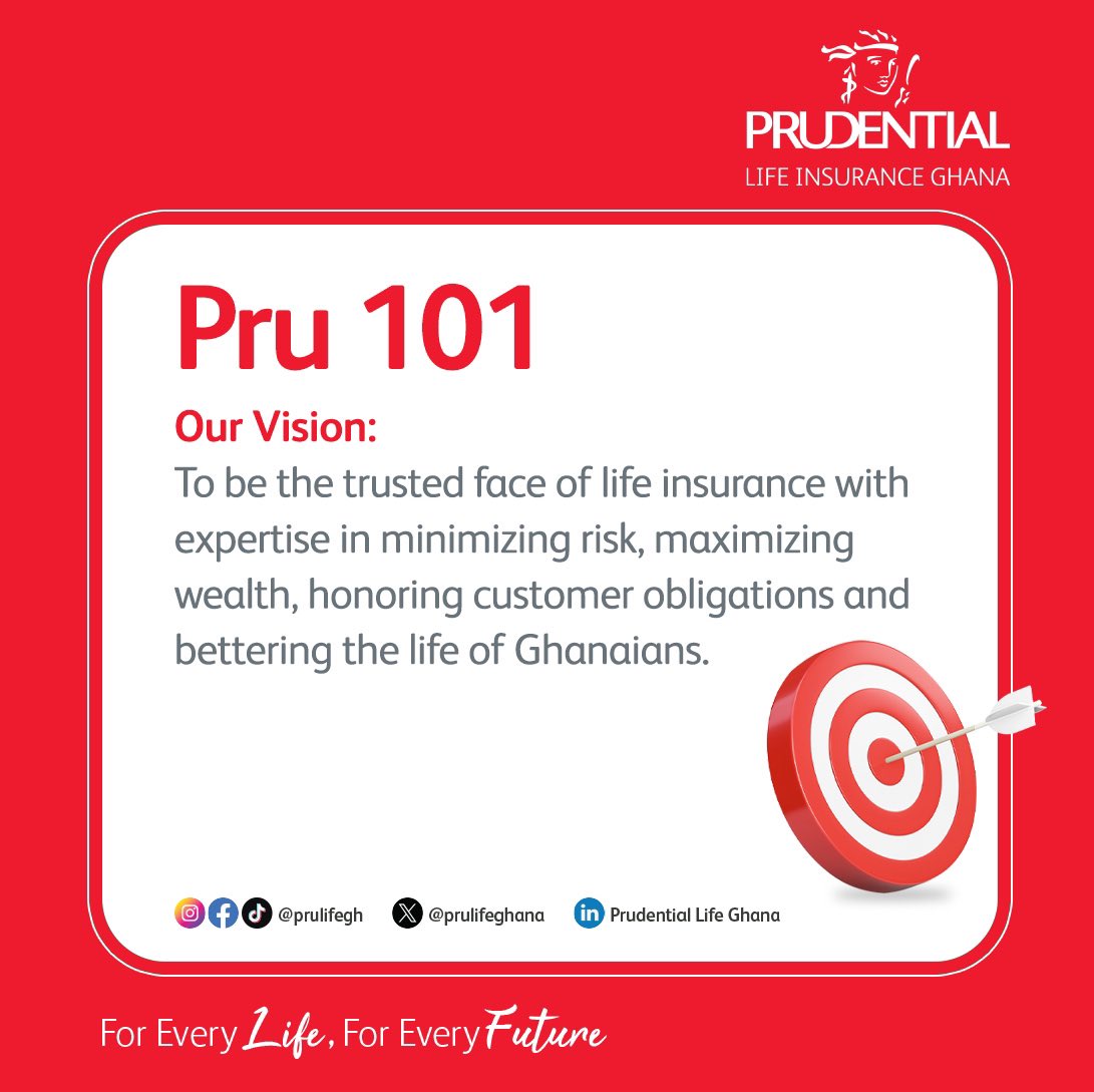 PruLifeGhana's tweet photo. Our vision is open to 𝗘𝗩𝗘𝗥𝗬 𝗟𝗜𝗙𝗘 and 𝗘𝗩𝗘𝗥𝗬 𝗙𝗨𝗧𝗨𝗥𝗘!
As we end the longest month of the year, here is an important note on who we are.
❤️ ❤️ ❤️
#PruWay
#WeDoExcellence
#Insurance
#EveryLife
#EveryFuture https://t.co/upNZiLBCLZ