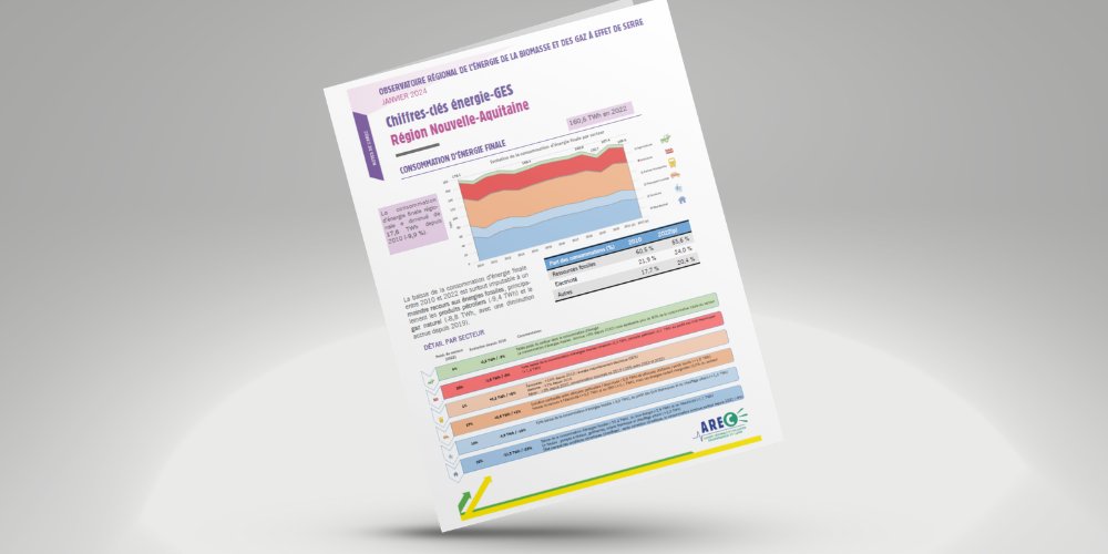 [PUBLICATION AREC]

Les chiffres clés 2022 #énergie et gaz à effet de serre en Nouvelle-Aquitaine sont en ligne !

Prenez connaissance des données de consommation énergétique, production #EnR, émissions #GES, stockage et empreinte #carbone du #territoire : shorturl.at/oxQT6