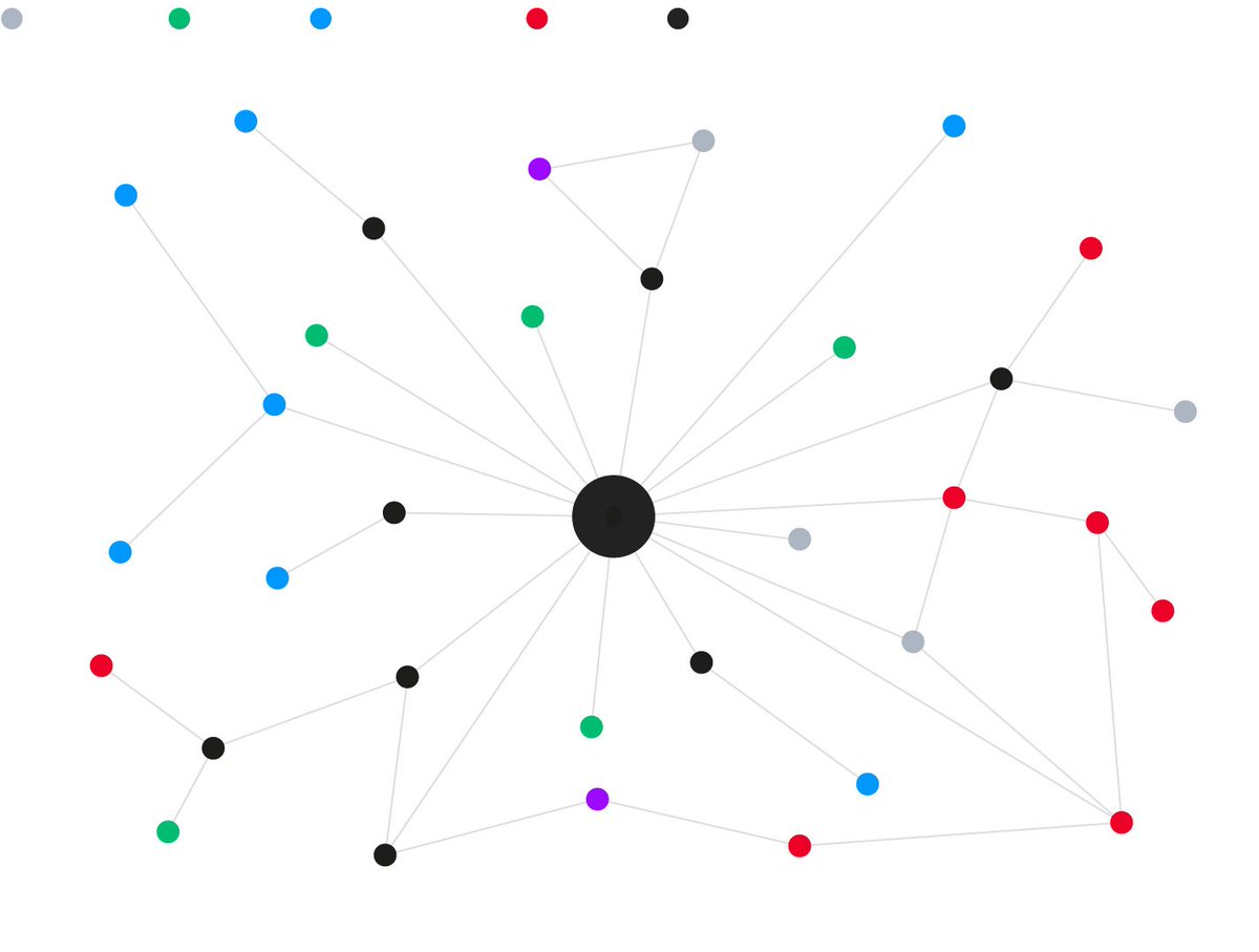2MinutesTape's tweet image. Three years after becoming prime minister, @David_Cameron set up a secretive Whitehall unit codenamed #ProjectFalcon.

Its  job was to court the oil-rich sheikhs of the #UnitedArabEmirates with the aim of persuading them to invest billions in the #UK. #UAEExposed @sianberry