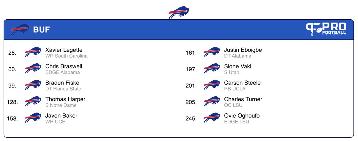 Mock Draft season is here. Thoughts? #BillsMafia