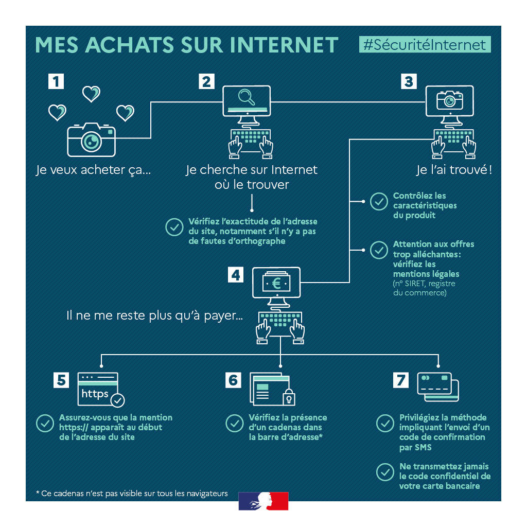 Prefet62's tweet photo. #Cybersécurité #Soldes

💻 Vous effectuez des achats en ligne à l'occasion des #soldes d'hiver ?

Soyez prudents au moment de finaliser le paiement et suivez les quelques conseils ci-dessous : ⤵️ https://t.co/kstPMaWydH