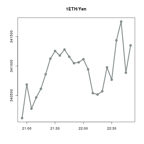 ビットコイン/イーサリアムの値動き確認bot tweet media