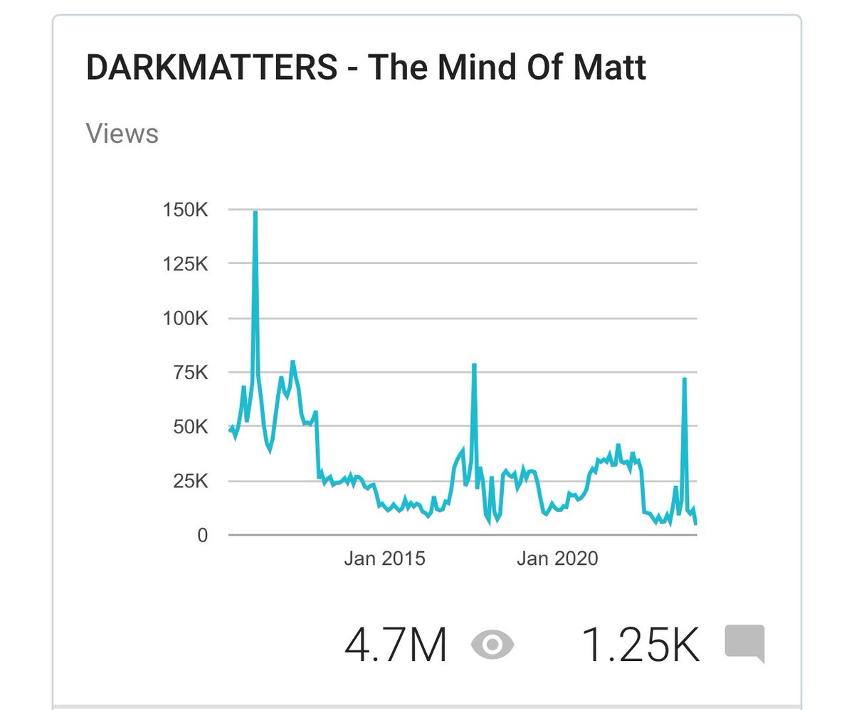 Closing in on 5 Million visits to my blog!? Check for yourself if you like reviews n stuff: darkmatt.blogspot.com