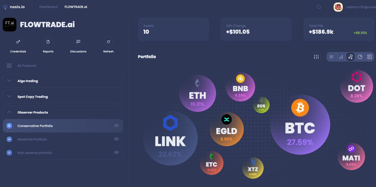<a href="/flowtrade_ai/">FLOWTRADE.ai</a> up 82% in last 12 months🤌