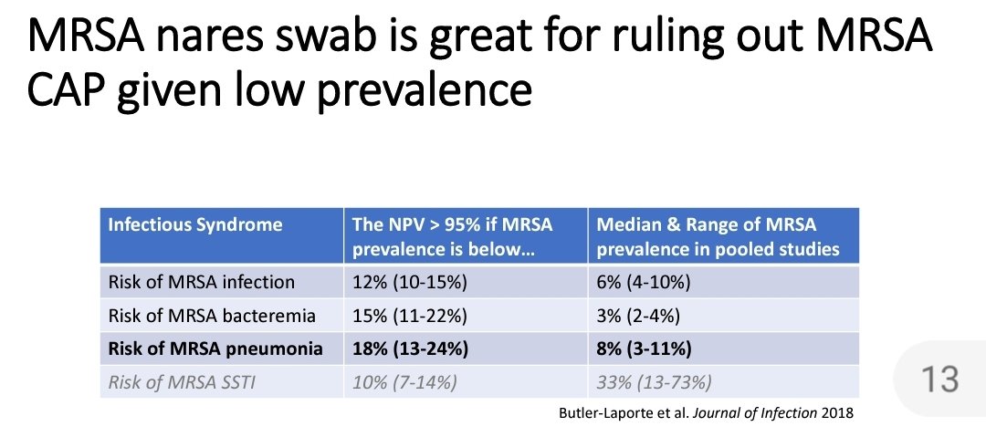 Anil Makam (@anilmakam) on Twitter photo <a href="/rbganatra/">Rahul Ganatra</a> <a href="/JudithStrymish/">Judith Strymish</a> Truism of every diagnostic test
This is a slide I made from <a href="/DrToddLee/">Todd C. Lee</a> & team's meta analysis - best study I found
I use for pneumonia but not SSTI where I practice since we see lots of it <a href="/rbganatra/">Rahul Ganatra</a> <a href="/JudithStrymish/">Judith Strymish</a> Truism of every diagnostic test
This is a slide I made from <a href="/DrToddLee/">Todd C. Lee</a> & team's meta analysis - best study I found
I use for pneumonia but not SSTI where I practice since we see lots of it