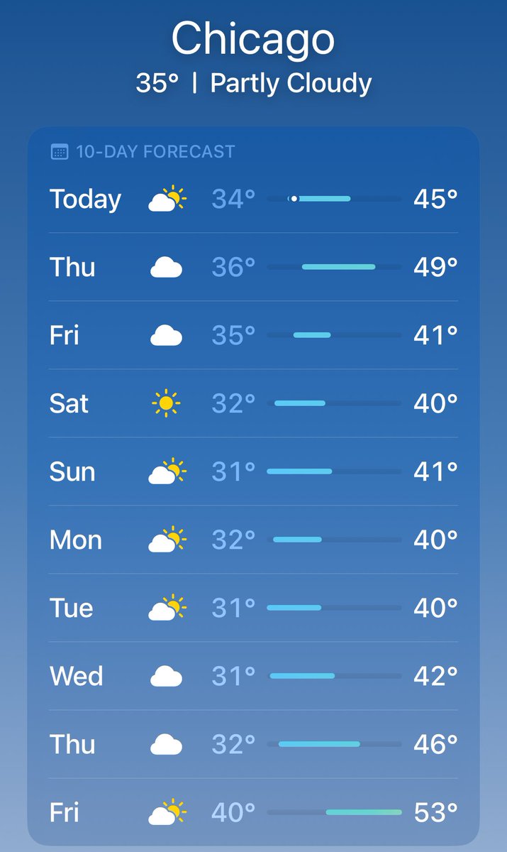 asifrehmani's tweet image. Never seen these February temperatures in my 35+ years in Chicago.

I’m not sure if to be happy the temperatures are so mild in Chicago  heading into February or be fearful of where climate change is taking us..