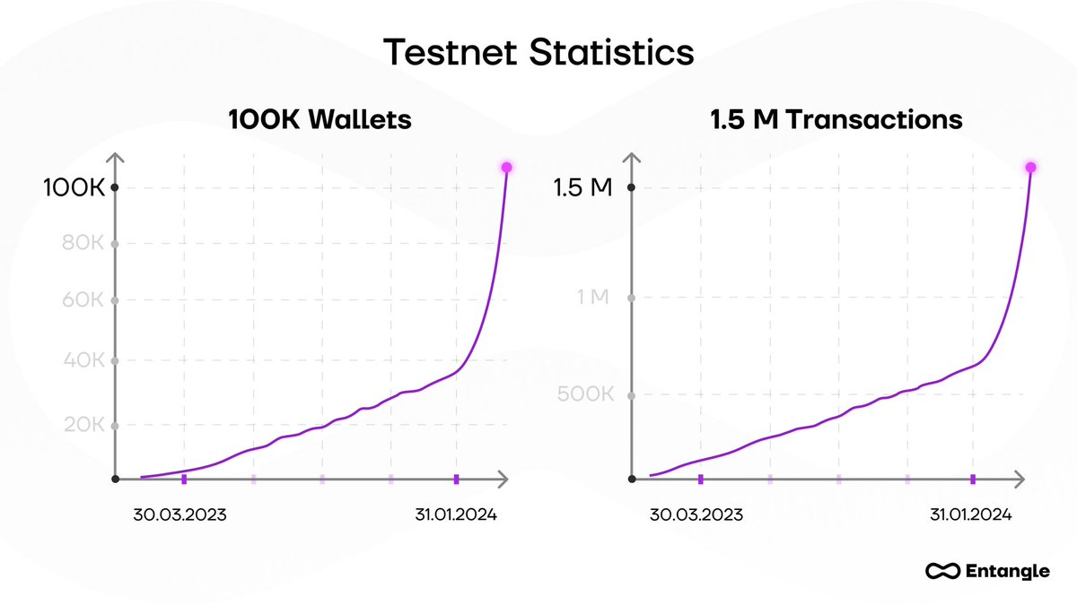 Charts say it all.