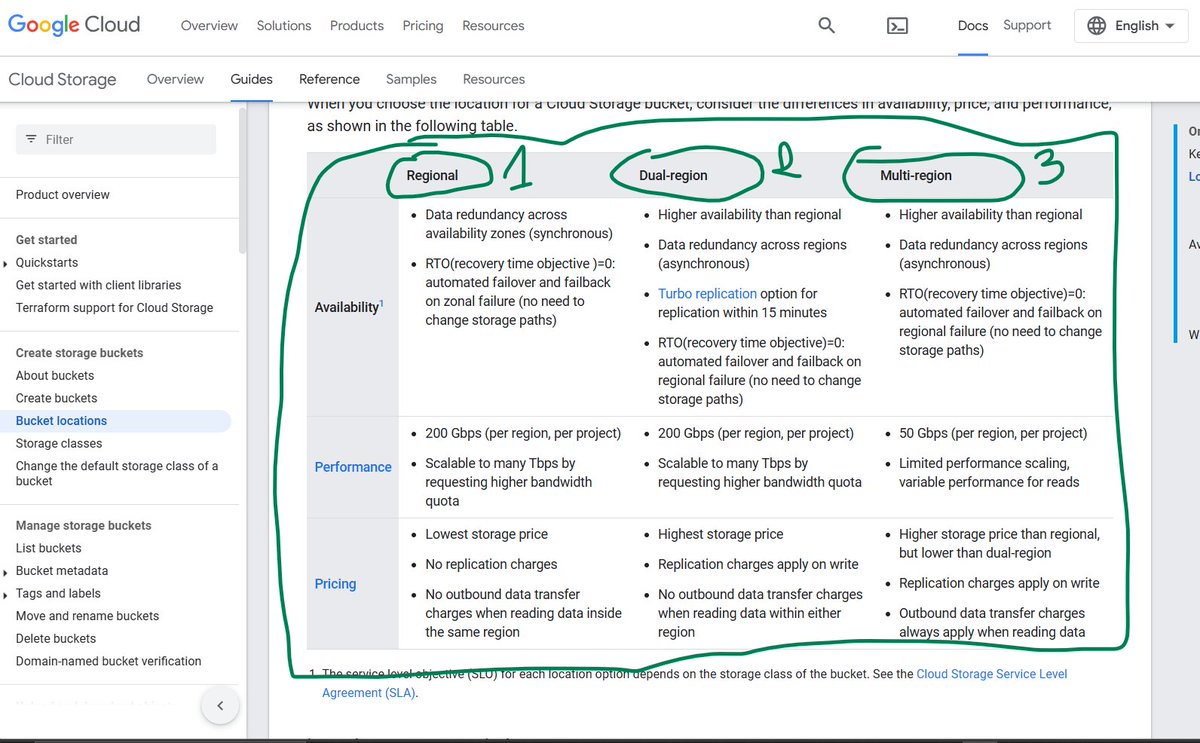 Google Cloud Region, to create a Bucket you need to consider:
Availability Performance Pricing.