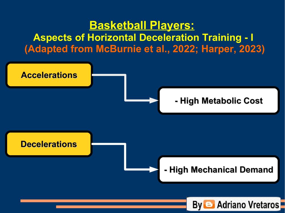 AdrianoVretaros's tweet photo. 🏀 Basketball: Aspects of Horizontal Deceleration Training
#basketball #basketballconditioning #basketballperformance #strengthandconditioning #fitness #decelerationtraining #sportstraining #sportsscience #sportscience #sportsperformance #athleticperformance https://t.co/PxyGrKTiwY