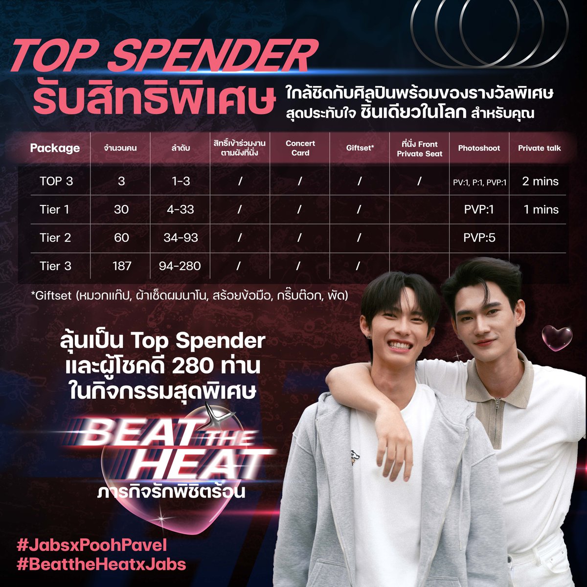 Jabsbeauty's tweet photo. เฉลยแล้วน้า>< เห็นมีเพื่อน ๆ ตอบถูกกันเยอะเลย🥰พร้อมกันมั้ยเอ่ย! ที่จะมาดับร้อนอ้อนรัก กับ PoohPavel ในกิจกรรม 𝘽𝙚𝙖𝙩 𝙏𝙝𝙚 𝙃𝙚𝙖𝙩 ภารกิจรักพิชิตร้อน ลุ้นเป็นผู้โชคดีที่ได้ใกล้ชิดกับสองหนุ่ม #JabsxPoohPavel #PoohPavel #พูห์พาเวล #ppoohkt #PooHHooPers #pavelphoom #BabeCats https://t.co/FV0WCAoSWC