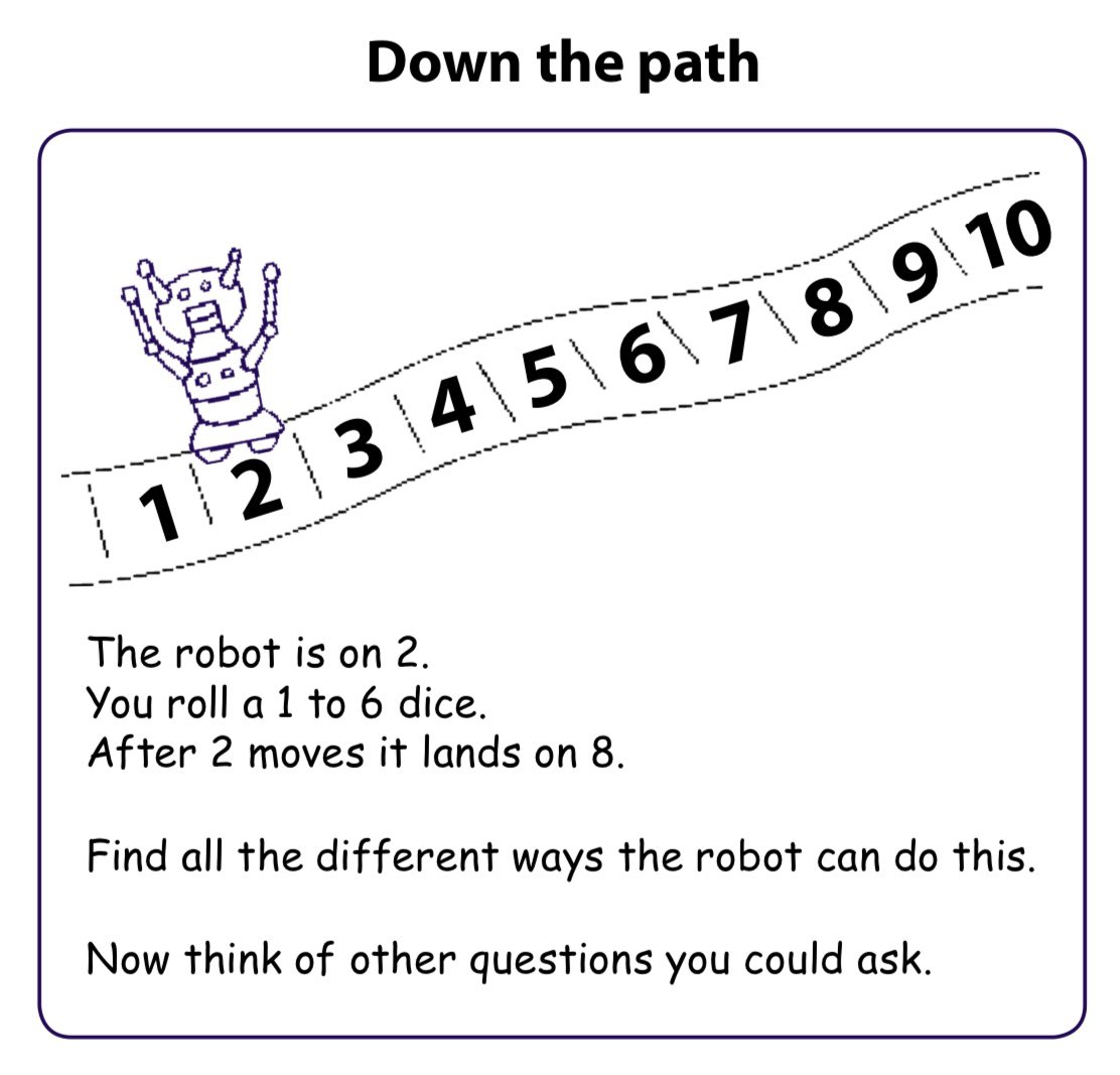 HarpAcademy1's tweet photo. Our Year 1 children have been busy solving problems. We learnt how to work logically so we could find all possibilities. #funmaths! https://t.co/xY4QPuBInb
