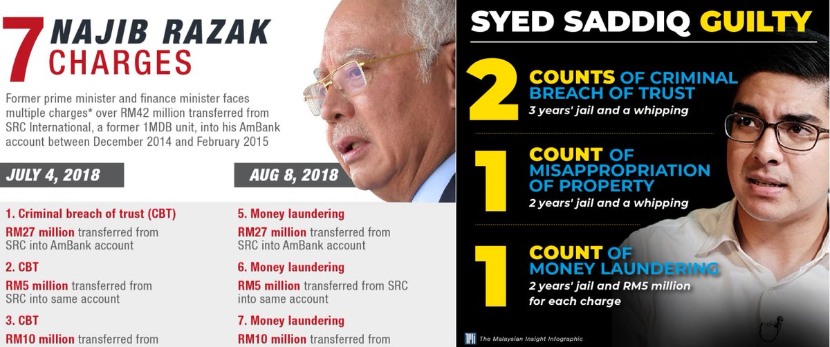 OiraseA's tweet photo. @NaratifRakyat @NajibRazak Tak paham psl apa kau ni bangang sangat.
  Bila Syed Saddiq dihukum bersalah kau bukan main suka sekali kan. Cuba tenguk tuduhan keatas Najib &amp; Syed Saddiq lebih kurang sama. 
  RM27M masuk dlm acc Najib bukan acc UMNO. Duit keluar masuk mesti ada auditor yg check &amp; verify https://t.co/wrcedtQsYG