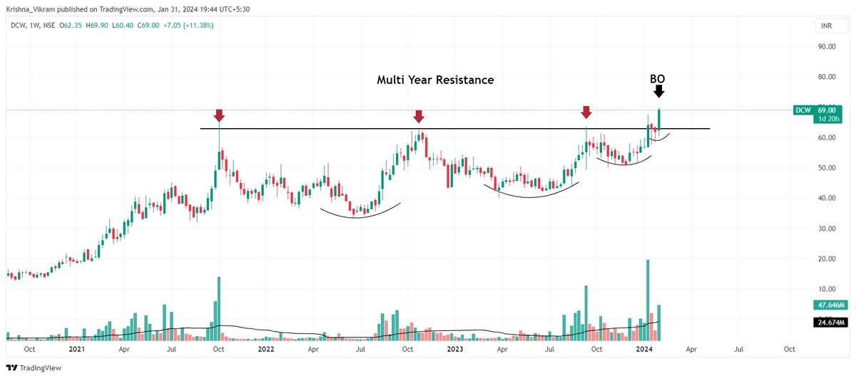 #BREAKOUTSTOCKS 
#Alpha 

'The goal of a successful trader is to make the best trades. Money is secondary.' - #AlexanderElder

To make best trades we need to just trade stocks which provide us with the opportunity and not all that keep flying.

Here are the breakout stocks…