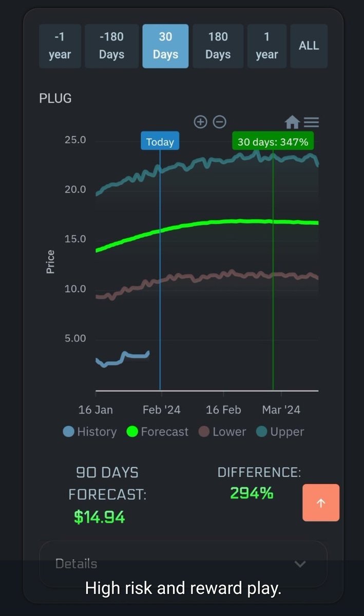 yRobotus's tweet image. 🚨 Stock of the Day $PLUG 🚨

Plug Power Inc. provides turnkey hydrogen fuel cell solutions for the stationary power and electric mobility markets in North America and Europe. The company is headquartered in Latham, New York.

For more details on regression and intrinsic value…