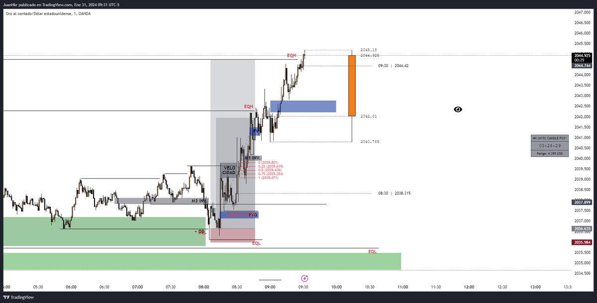 hkrfx11's tweet photo. Catching the price on XAUUSD.

Agressive entry on Pre-News-Macro 8:20 - 8:40.

RR: 12.46.

Finally the price reach the zone and kill all on her way to the next EQH zone.  On 2048.65 https://t.co/l4BDw6MtOK