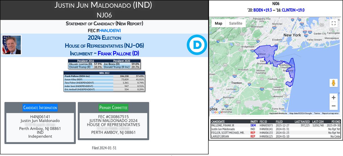 NEW 2024 FEC F2
Justin Jun Maldonado (IND)
#NJ06 (D-Pallone)

docquery.fec.gov/cgi-bin/forms/…