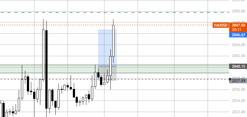 0le91's tweet photo. $XAUUSD 😍 https://t.co/pn185BjktL