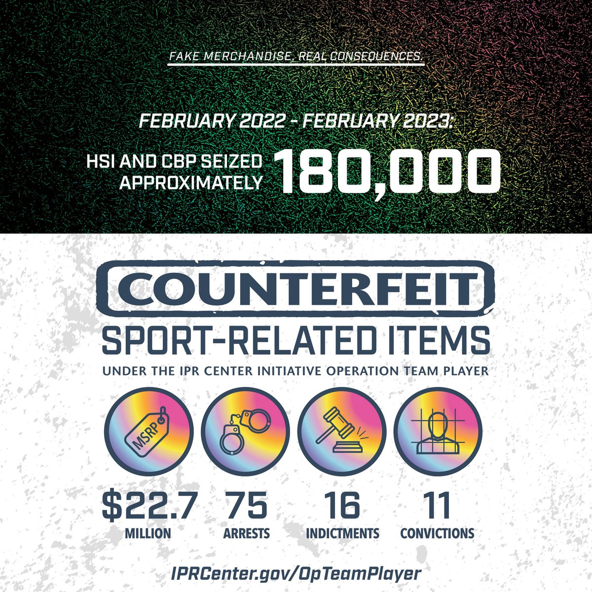 HSI_HQ's tweet photo. #IPRCenter, @HSI and @CBP partner with major sports leagues like @NFL, @MLB, @NBA & @NHL year-round through #OperationTeamPlayer to ensure fans only receive authentic sports merchandise.
Visit our website to join the team where #TrueFansKeepItReal: https://t.co/xBiNbOuMTS https://t.co/SBRq2K0x3y