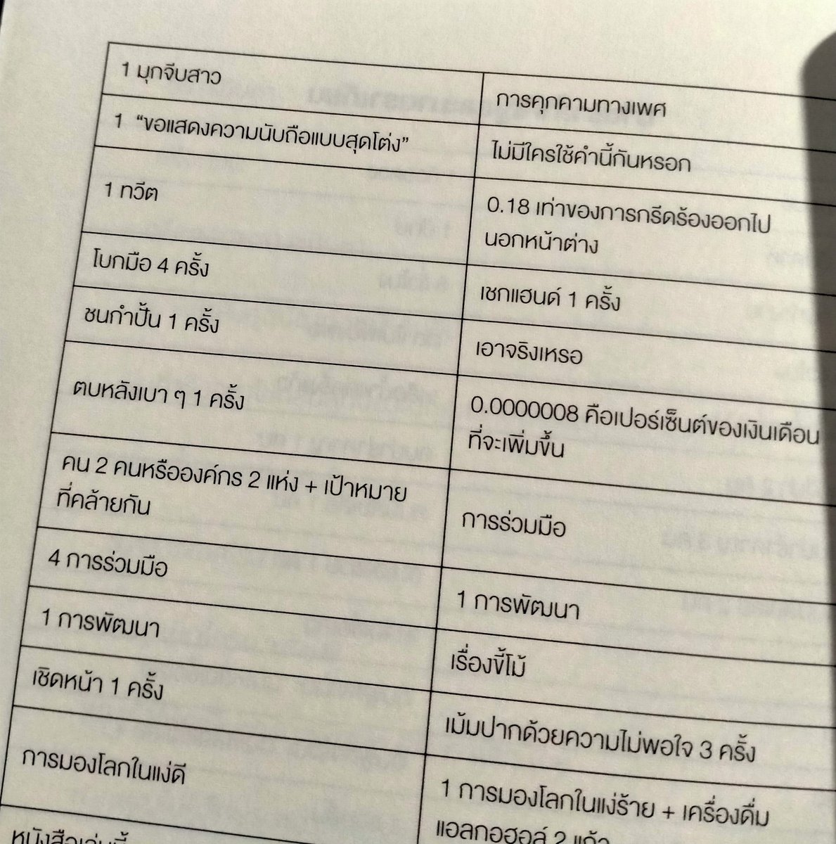 drarry_175's tweet photo. อ่านหนังสือเล่มนี้ตอนเริ่มงานใหม่พอดี เล่าตั้งแต่สัมภาษณ์งาน วันแรกที่ไปทำงานมึงต้องเจออะไรบ้าง เป็นการเล่าขำๆแต่โคตรมีประโยชน์ เอาไว้ปรับใช้ในที่ทำงานได้จริง
#เมื่อผมใช้จิตวิทยาเอาตัวรอดและรุ่งเรืองในสมรภูมิออฟฟิศ
#workswellwithothers https://t.co/pWd0hZyGUY