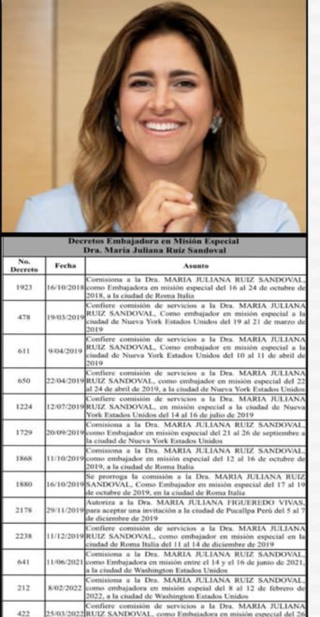 lFollowers2's tweet photo. Esto es enserio, María Juliana Ruiz fue designada mas de 10 veces como embajadora especial para visitas internacionales con viáticos y la procuradura ex ministra de duque nunca dijo que esto estaba prohibido?
Por que ahora si es prohibido? https://t.co/9eMUex54Qu