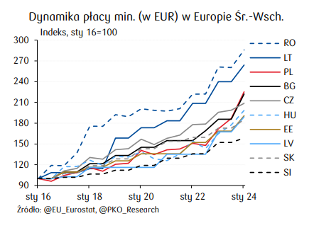 PKO Research tweet media