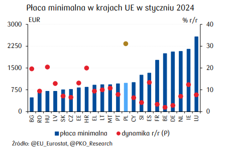 PKO Research tweet media