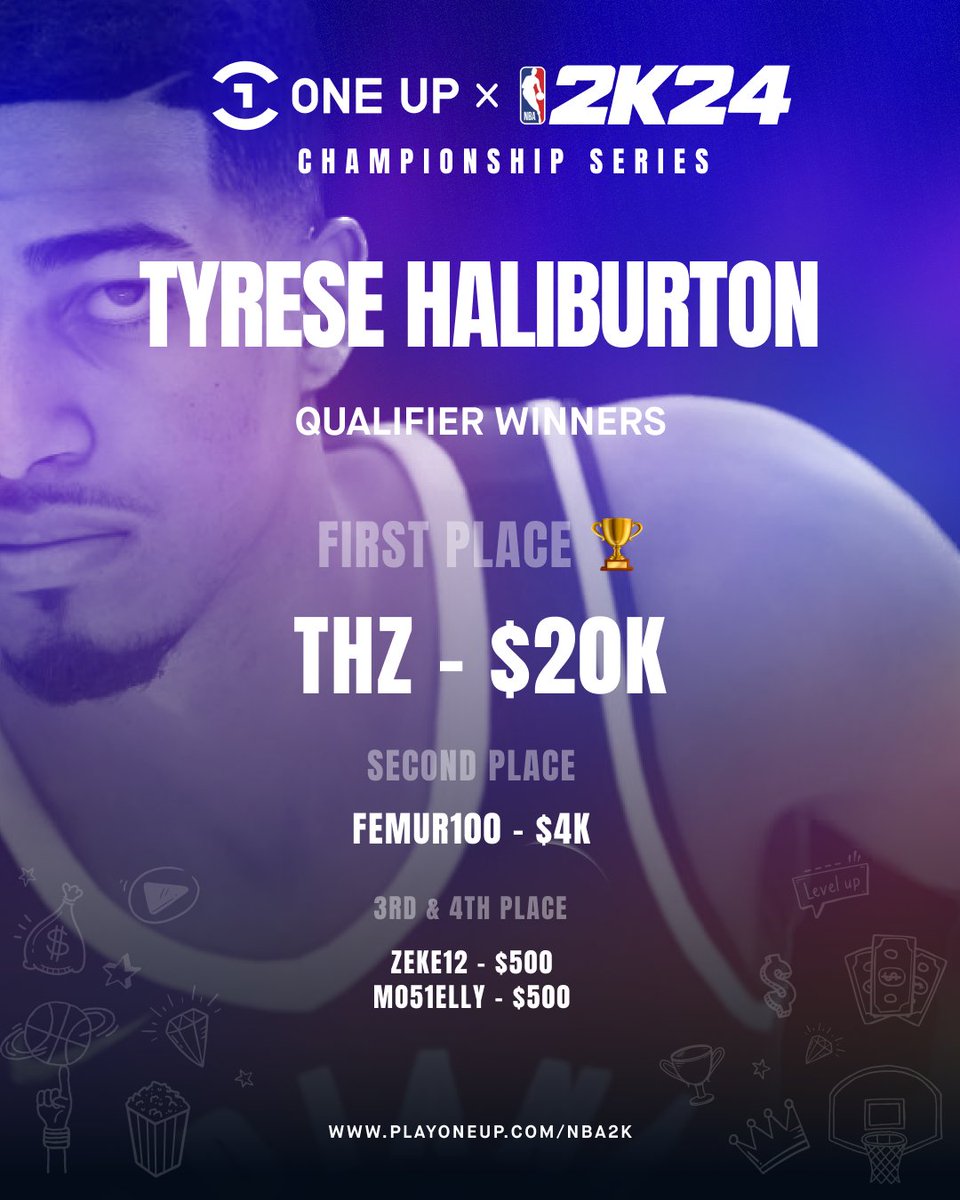 Congratulations to the 4 finalists of the @TyHaliburton22 qualifier in the One Up x NBA 2K24 Championship Series. Play One up gamer THZ will be competing in the semi-finals for his share of over $250k! 🏆💰🎮